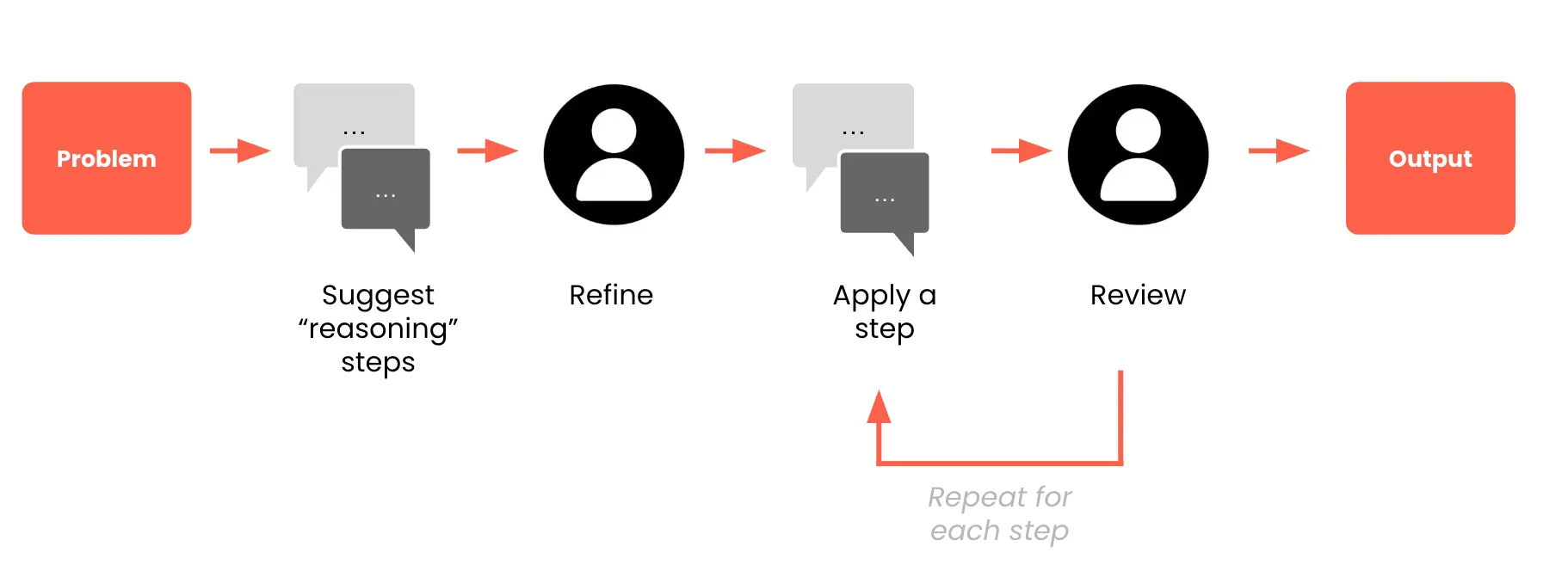 Pasted image 20260203094728