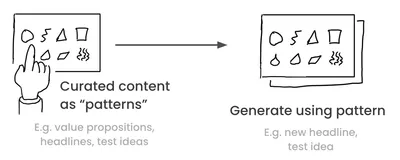 Leveraging patterns: pattern curation technique